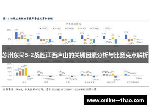 苏州东吴5-2战胜江西庐山的关键因素分析与比赛亮点解析 苏州东吴5-2战胜江西庐山的关键因素分析与比赛亮点解析