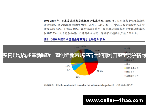 费内巴切战术革新解析:如何借新策略冲击土超前列并重塑竞争格局 费内巴切战术革新解析:如何借新策略冲击土超前列并重塑竞争格局