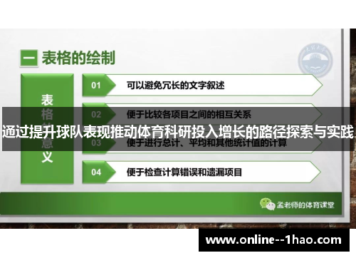 通过提升球队表现推动体育科研投入增长的路径探索与实践