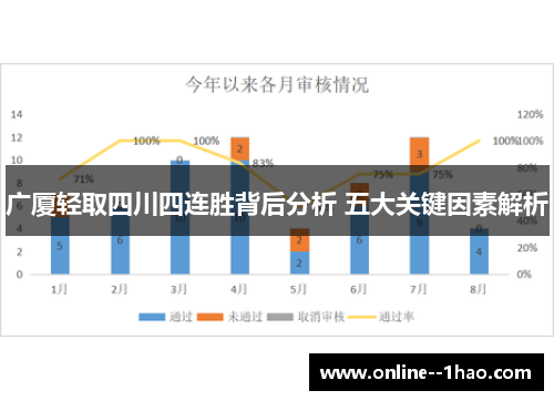 广厦轻取四川四连胜背后分析 五大关键因素解析