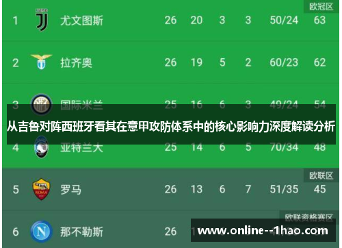 从吉鲁对阵西班牙看其在意甲攻防体系中的核心影响力深度解读分析