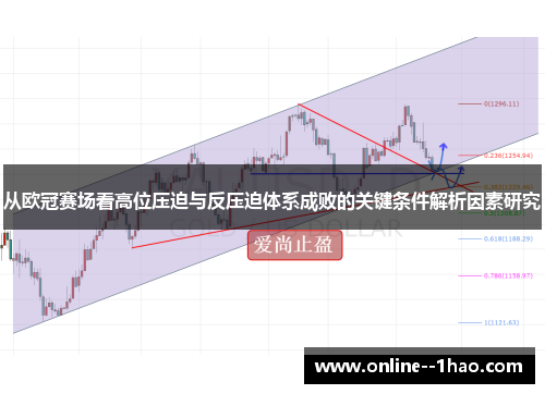 从欧冠赛场看高位压迫与反压迫体系成败的关键条件解析因素研究 从欧冠赛场看高位压迫与反压迫体系成败的关键条件解析因素研究