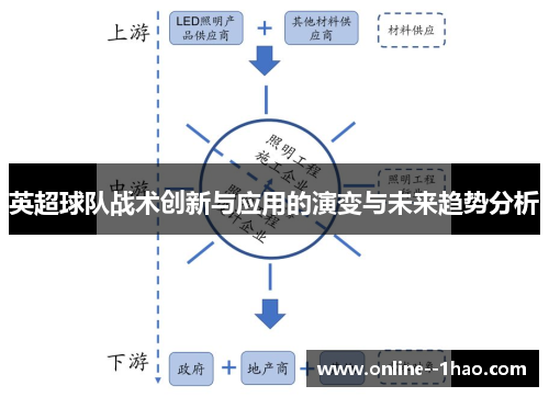 英超球队战术创新与应用的演变与未来趋势分析