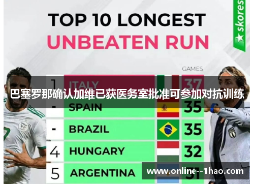 巴塞罗那确认加维已获医务室批准可参加对抗训练