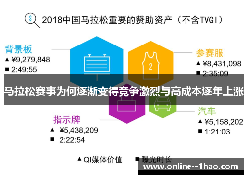 马拉松赛事为何逐渐变得竞争激烈与高成本逐年上涨